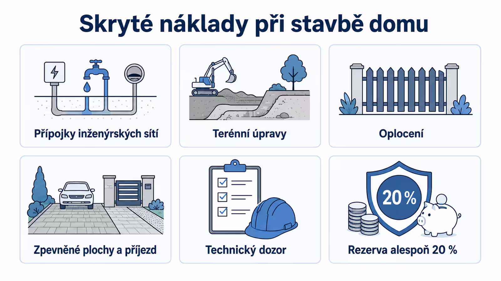 Infografika nejčastějších skrytých nákladů při stavbě domu