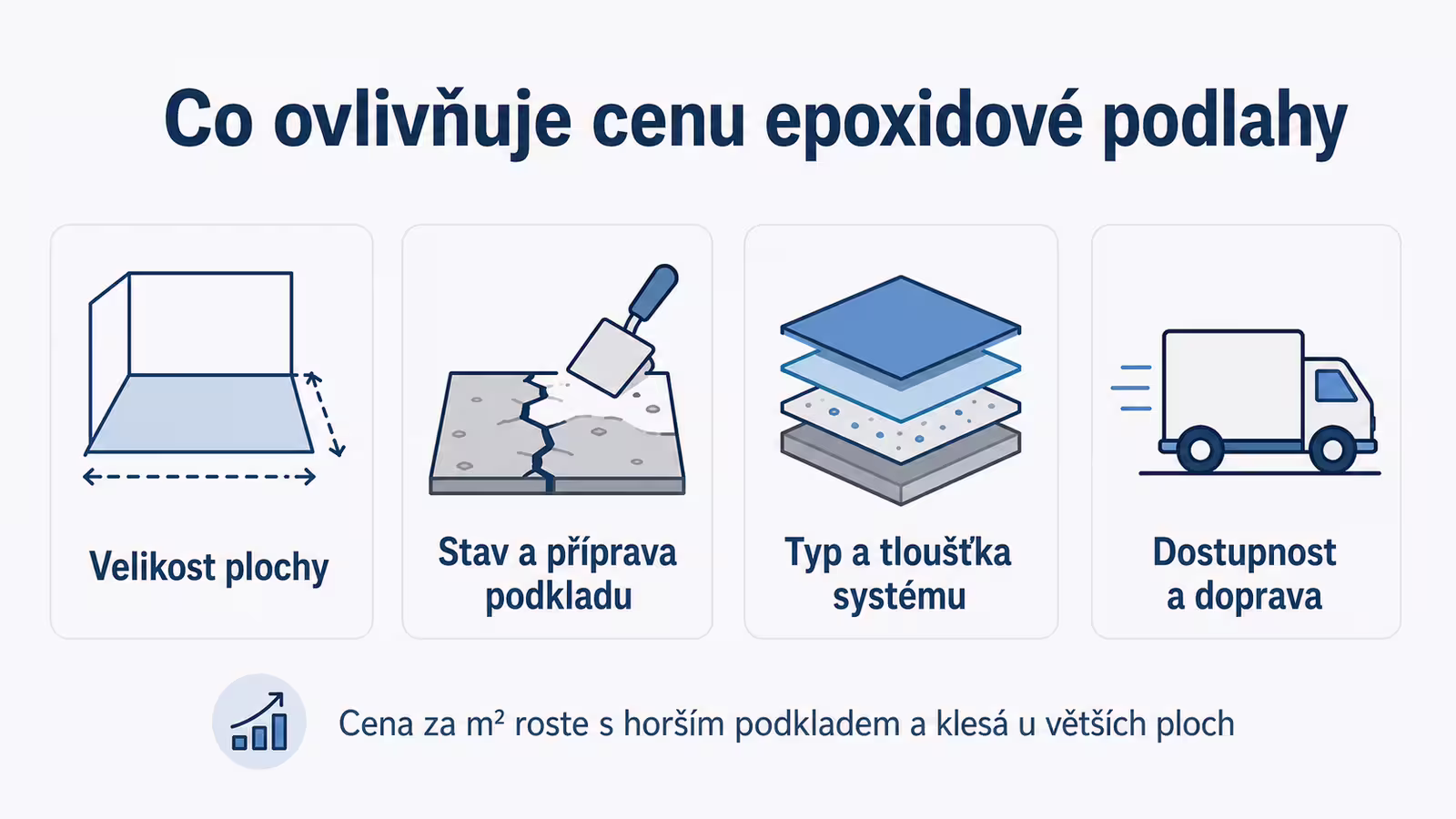 Porovnání epoxidového nátěru, stěrky a lité podlahy