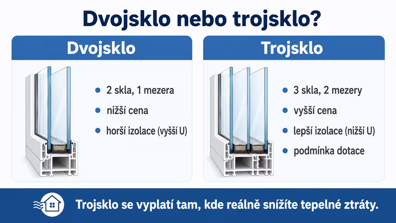 Rozdíl mezi izolačním dvojsklem a trojsklem u plastového okna