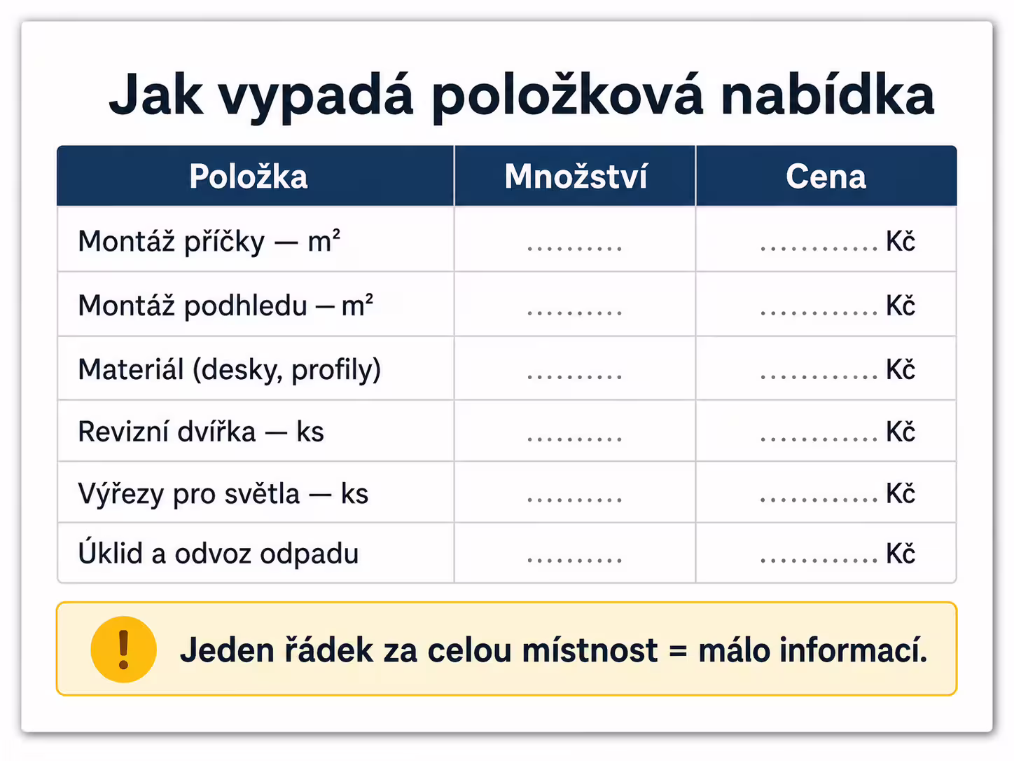 Ukázka položkové cenové nabídky na sádrokartonářské práce