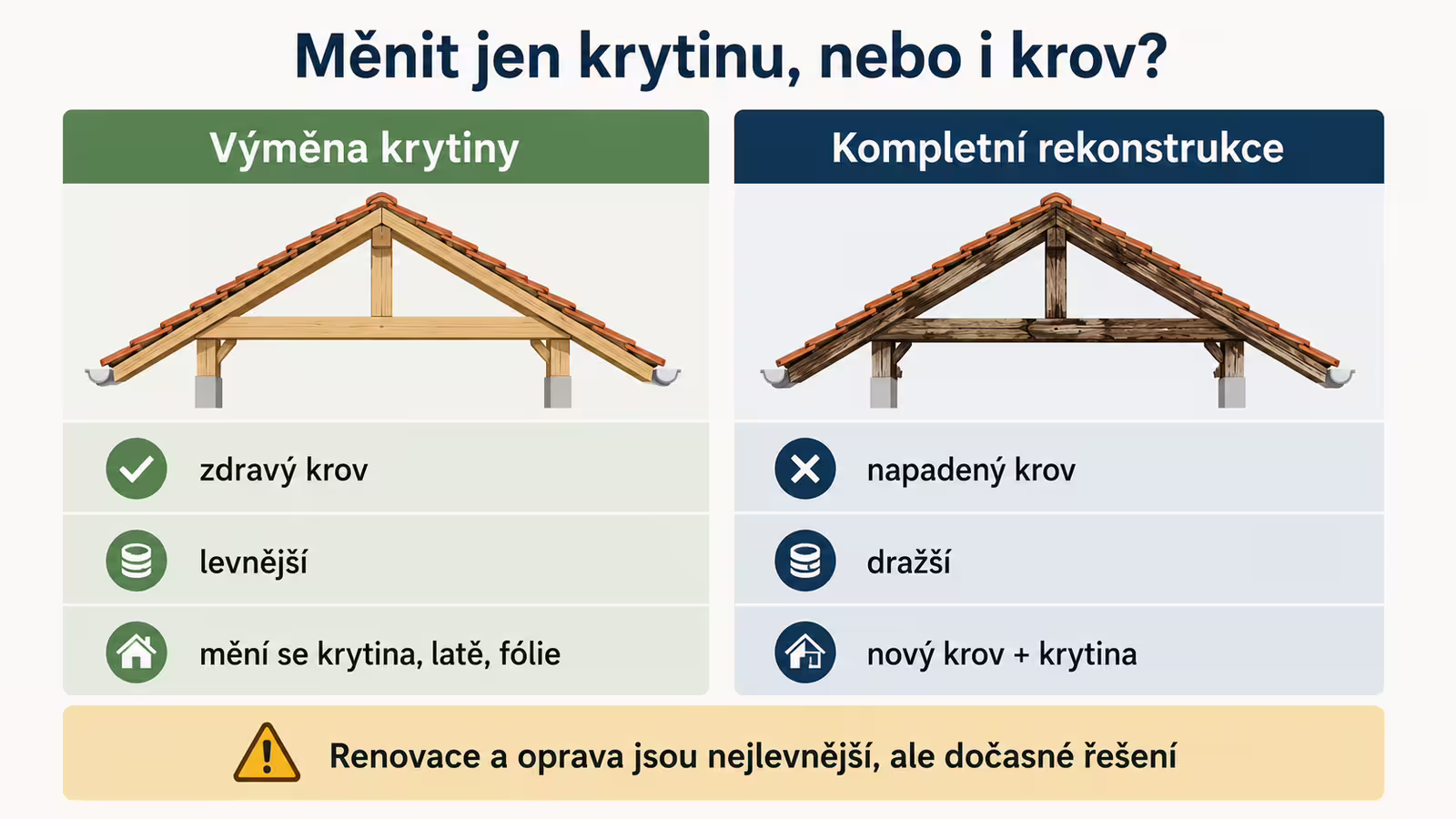 Srovnání výměny krytiny a kompletní rekonstrukce krovu