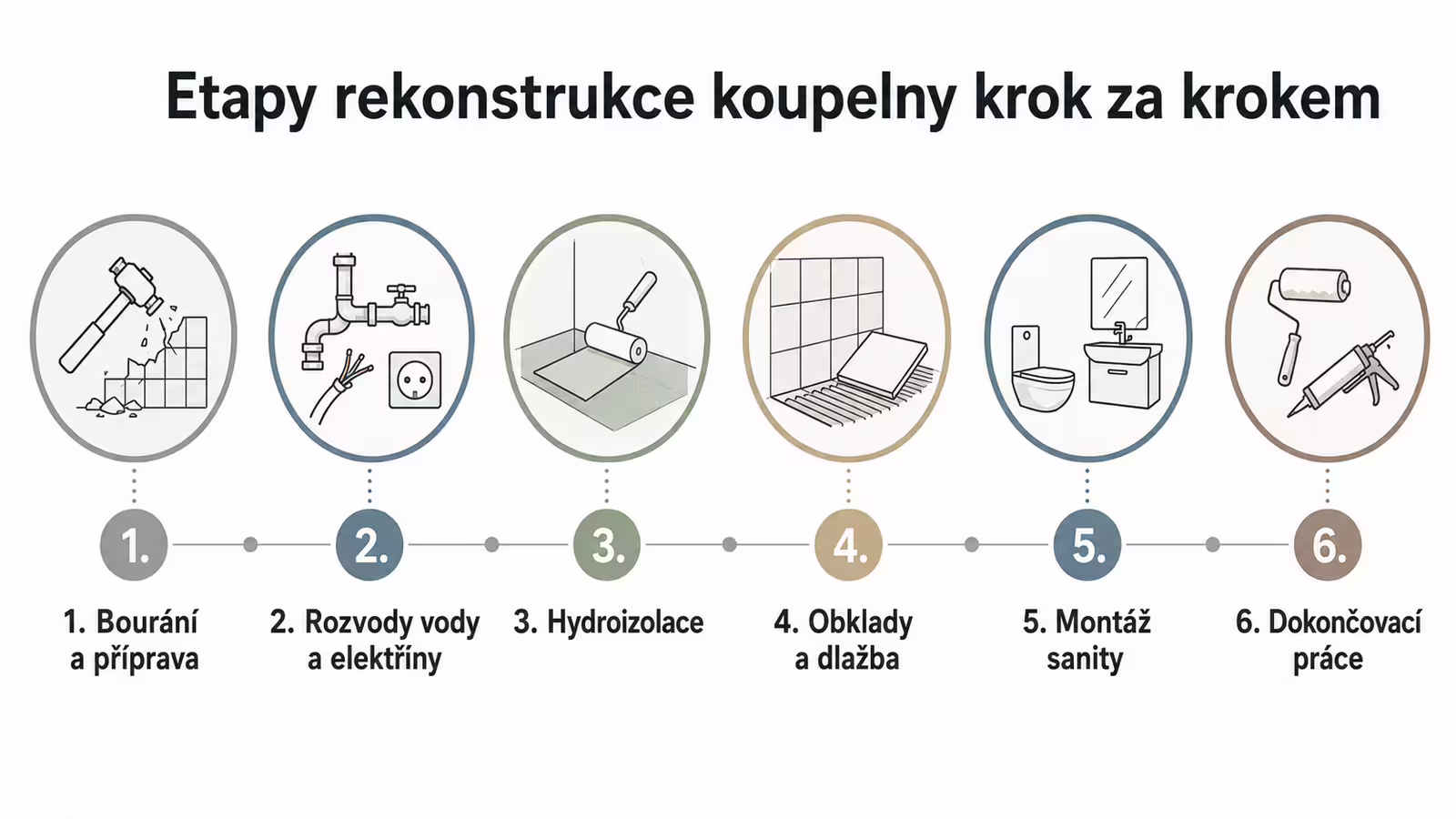 Etapy rekonstrukce koupelny krok za krokem