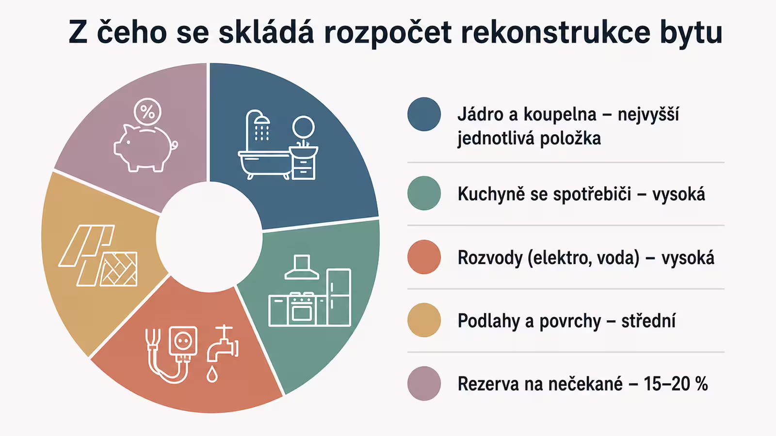Nově zrekonstruovaná koupelna v bytě