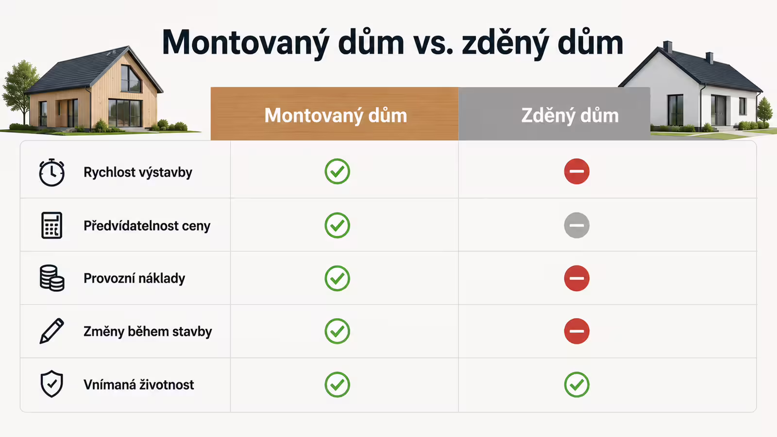 Infografika srovnání montovaného a zděného domu z hlediska ceny a rychlosti