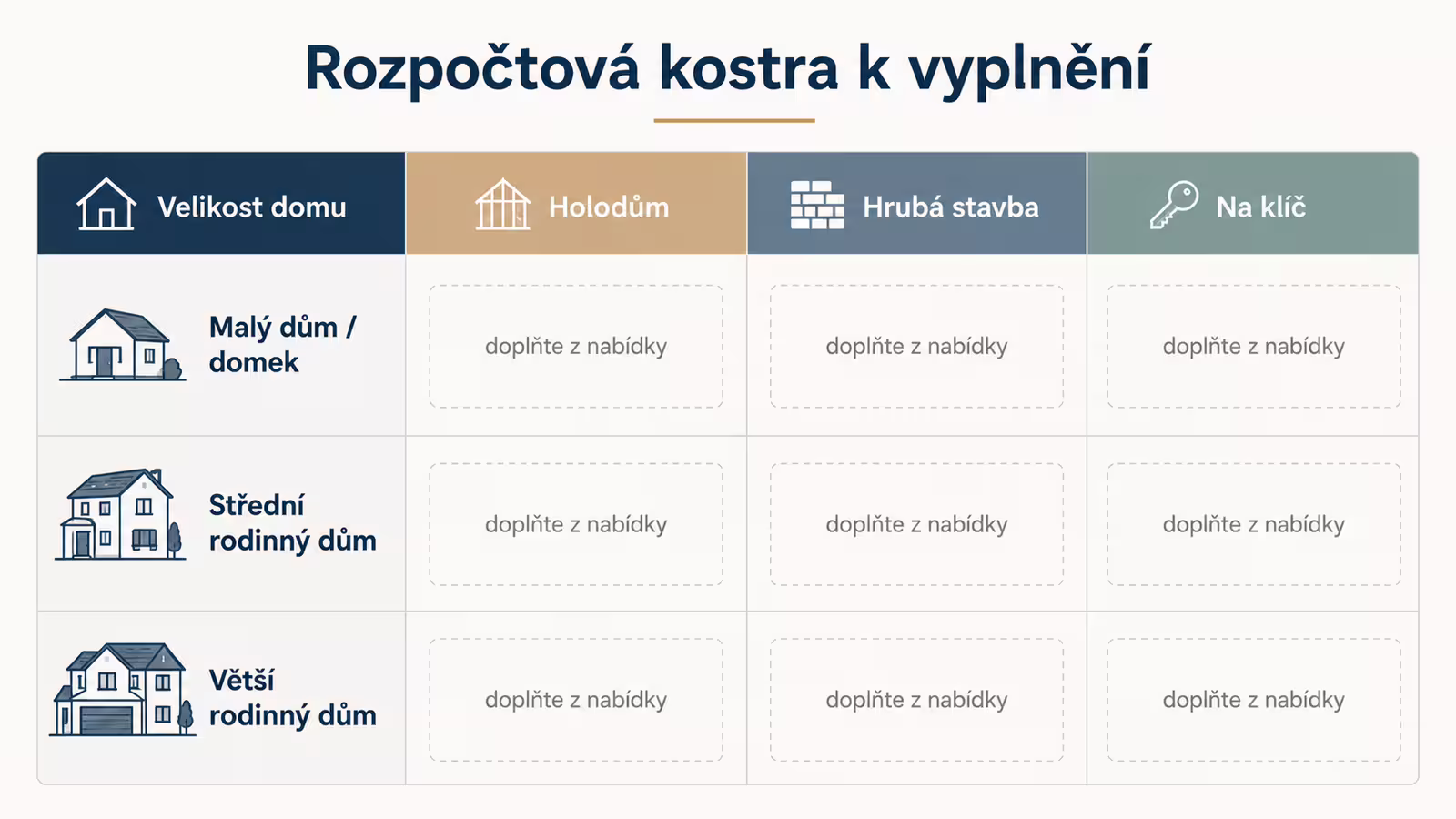 Tabulka pro výpočet ceny montovaného domu podle velikosti a stupně dokončení