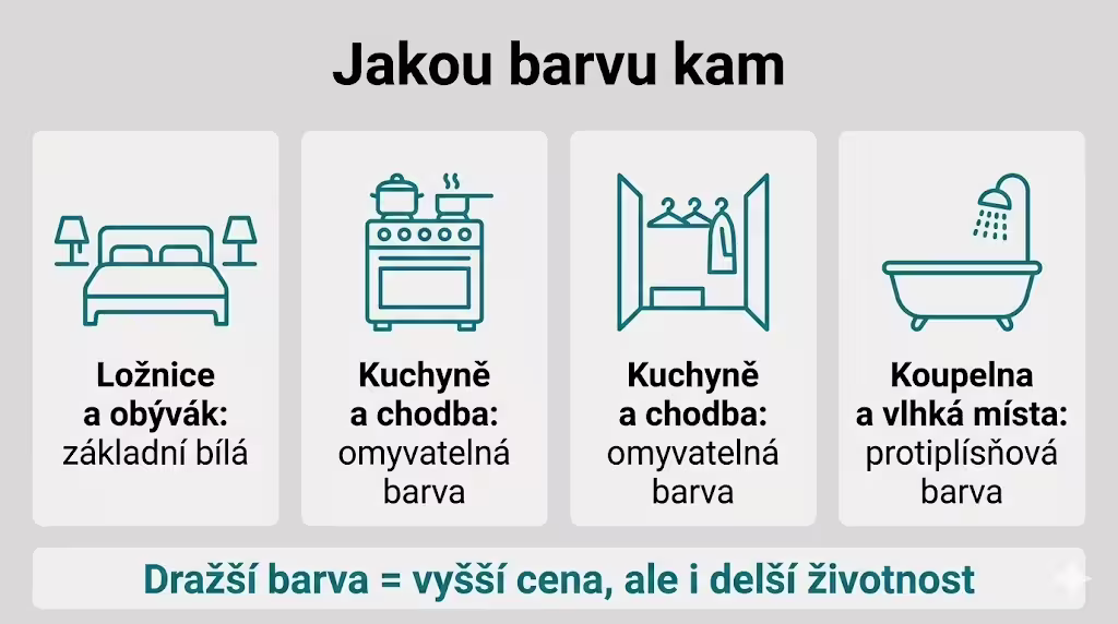 Typy interiérových barev podle místností – bílá, omyvatelná, protiplísňová
