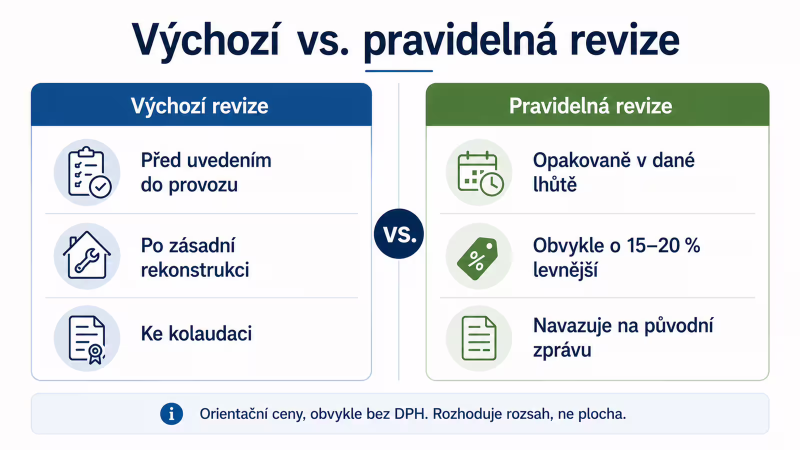 Porovnání výchozí a pravidelné revize elektroinstalace