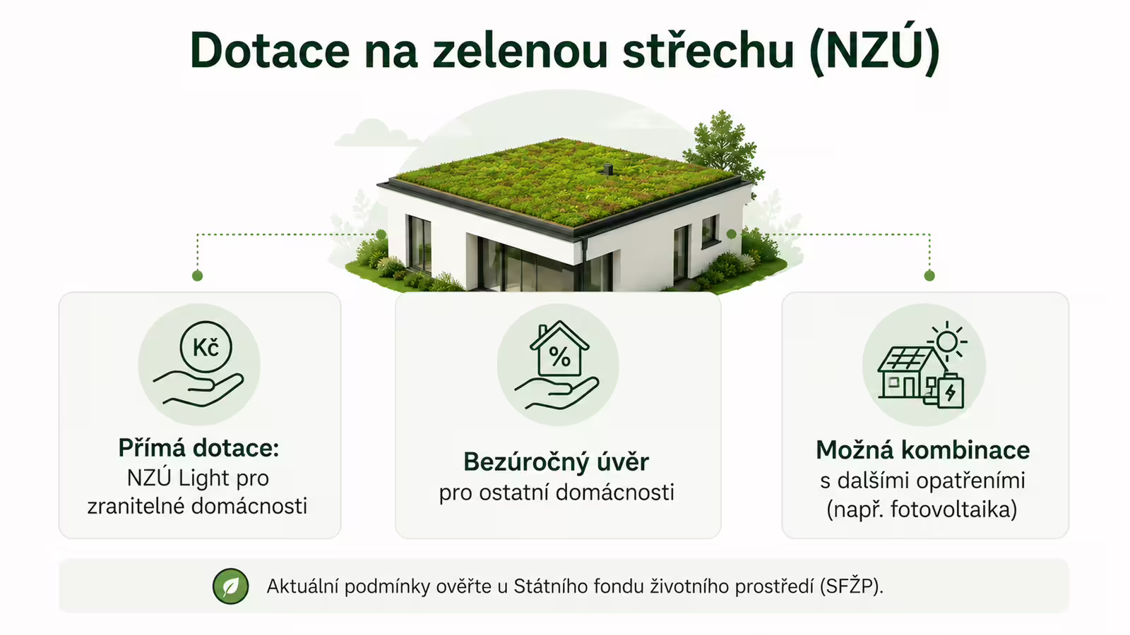 Infografika dotace na zelenou střechu z programu Nová zelená úsporám